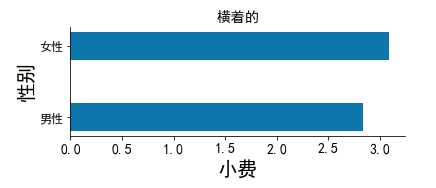 技術分享圖片