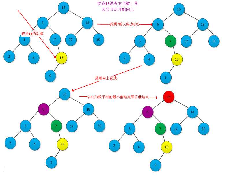 技术分享图片