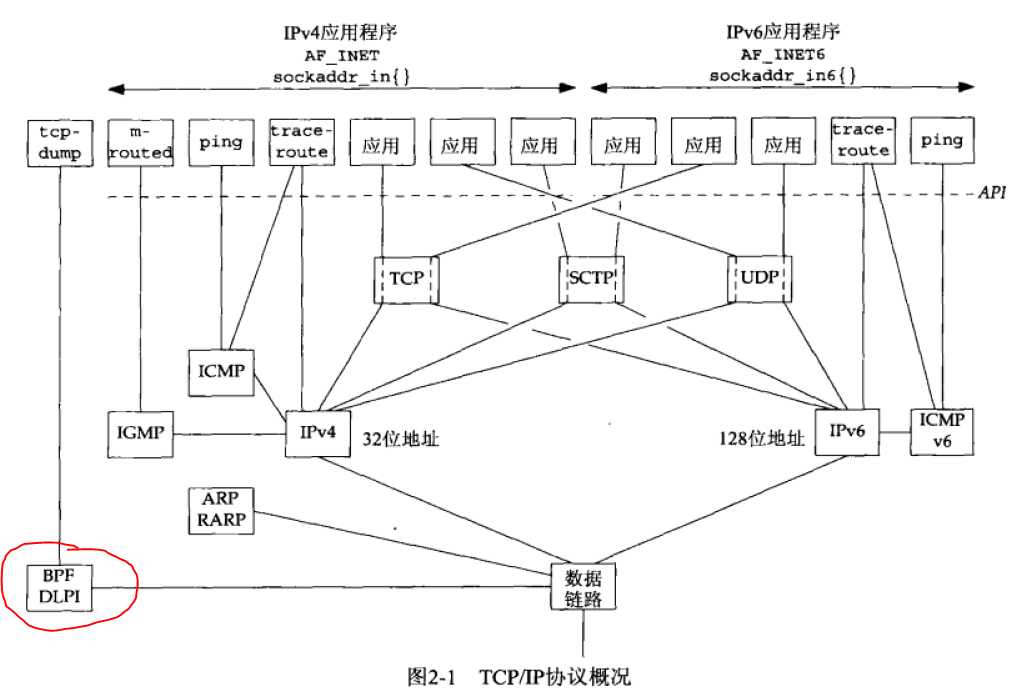 技术分享图片