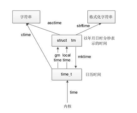 技術分享圖片