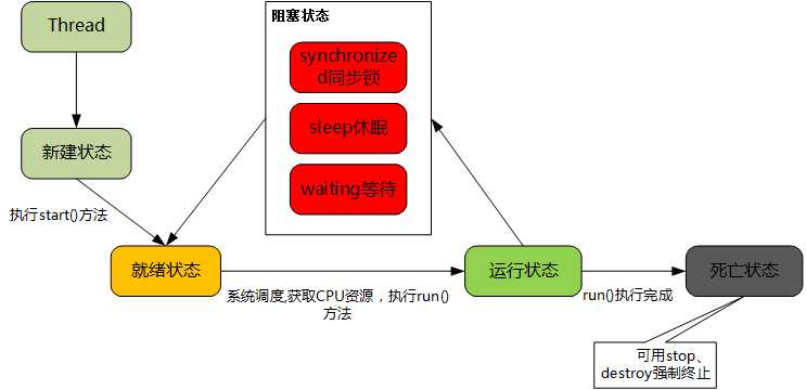 技术分享图片