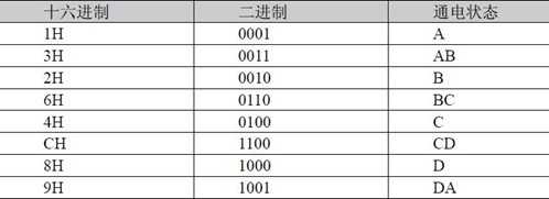 技术分享图片