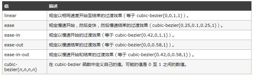 技術分享圖片