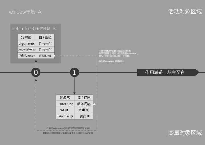 技術分享圖片