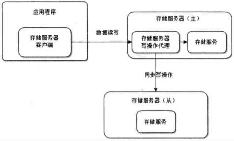 技术分享图片