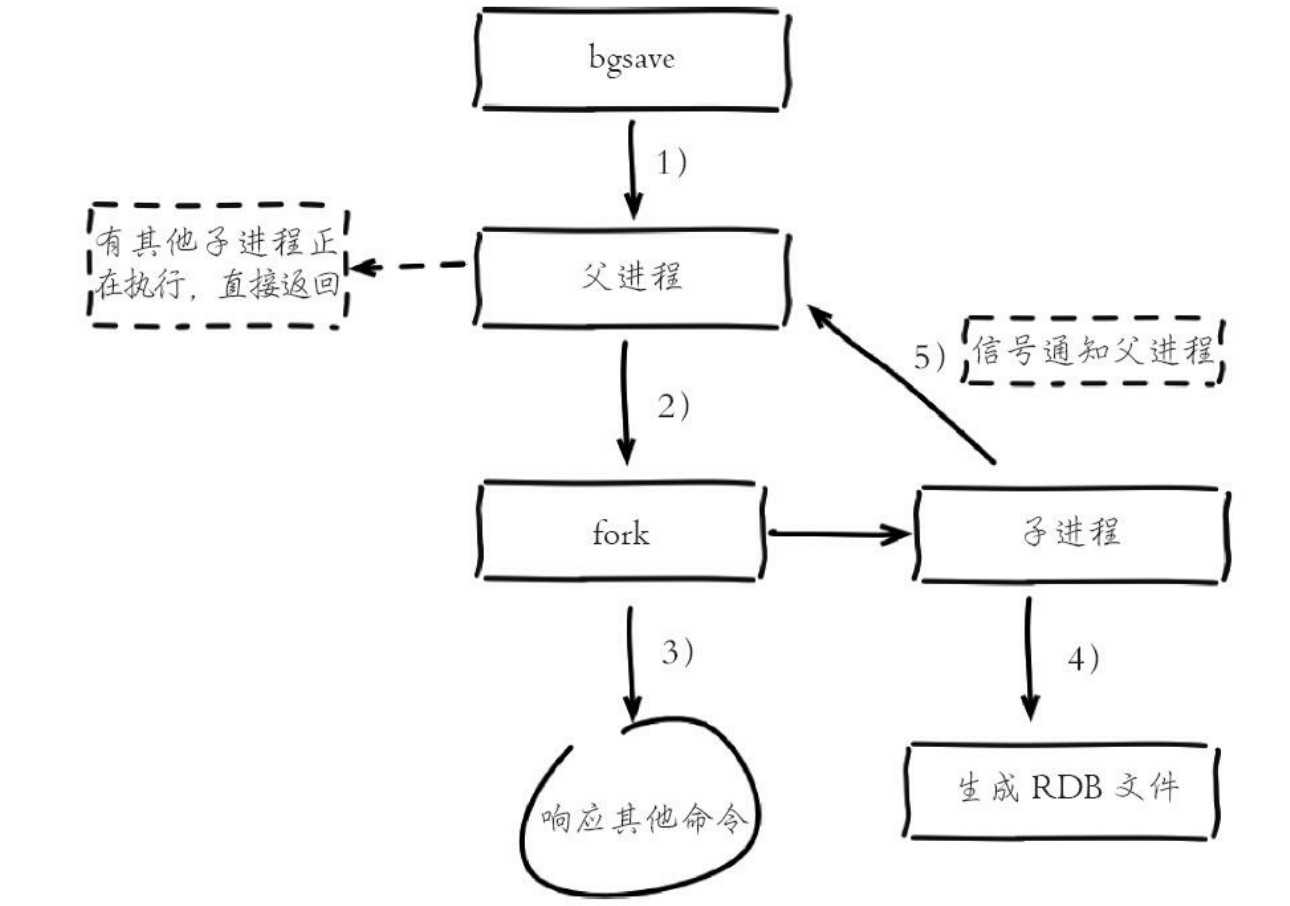 技術分享圖片