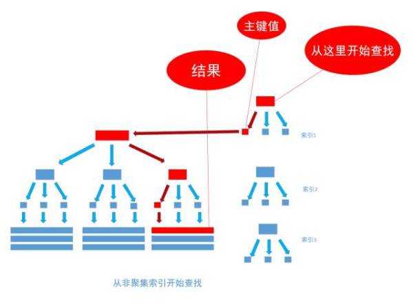 技術分享圖片