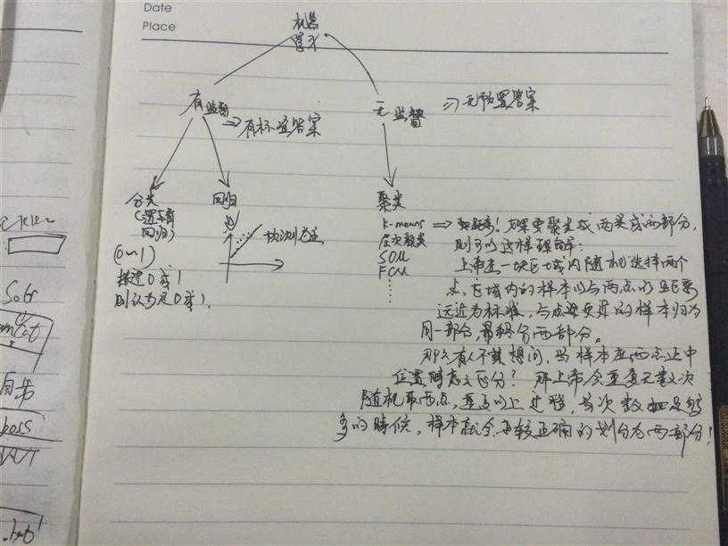 技术分享图片