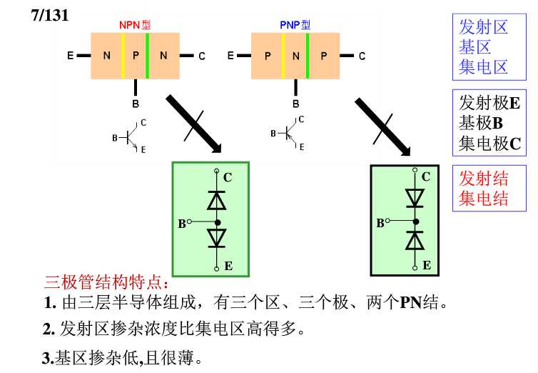 技術分享圖片