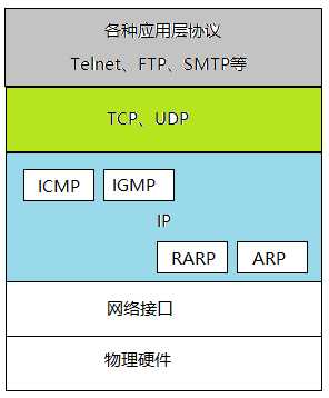 技术分享图片