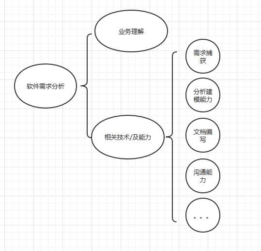 技術分享圖片