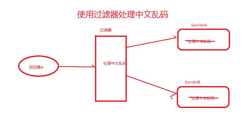 技術分享圖片