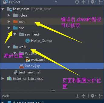 技术分享图片