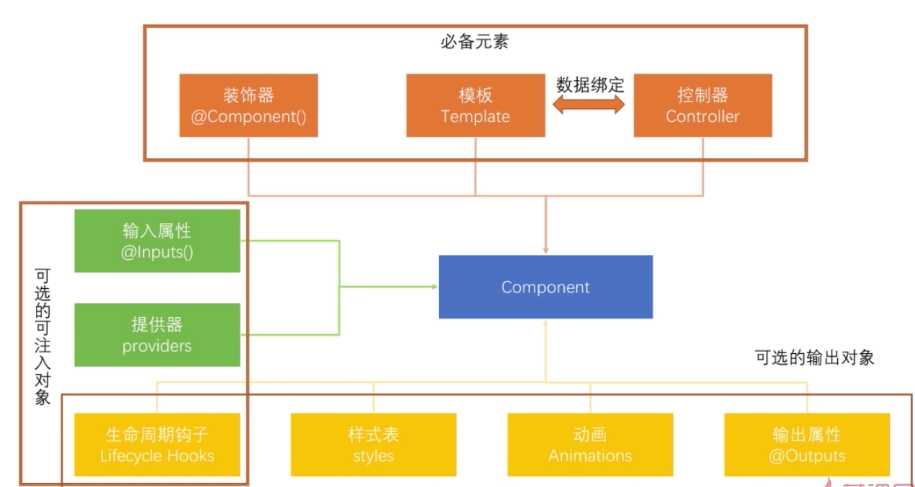 技术分享图片