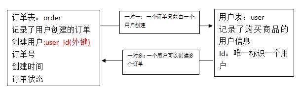 技術分享圖片