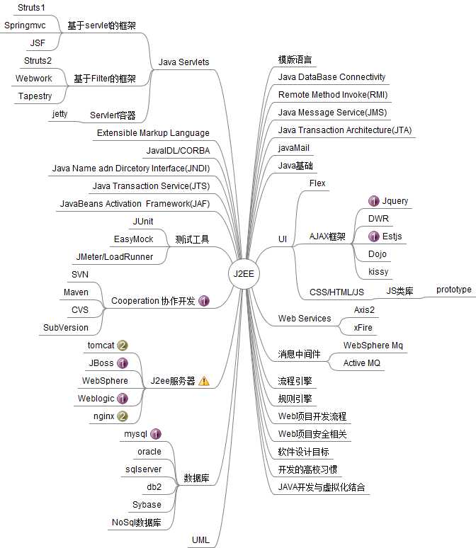 技术分享图片