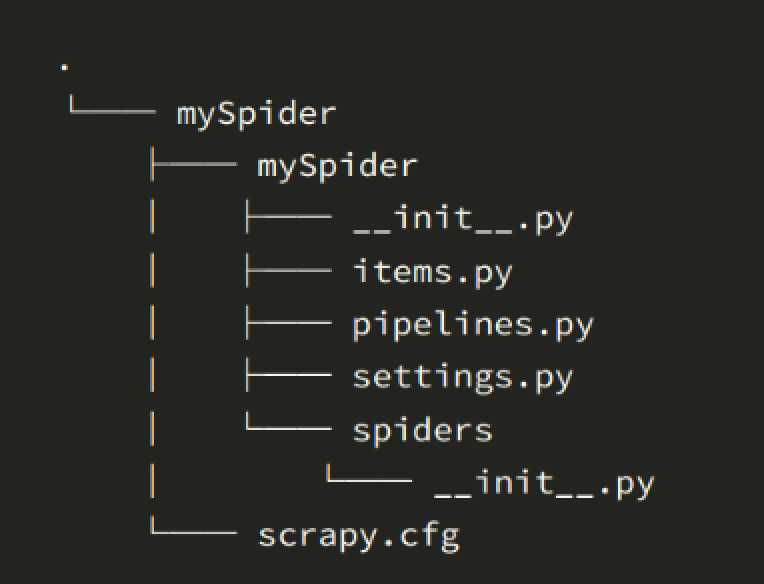 Scrapy項目目錄結構