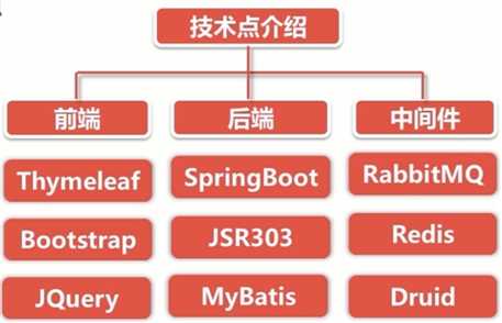 技術分享圖片