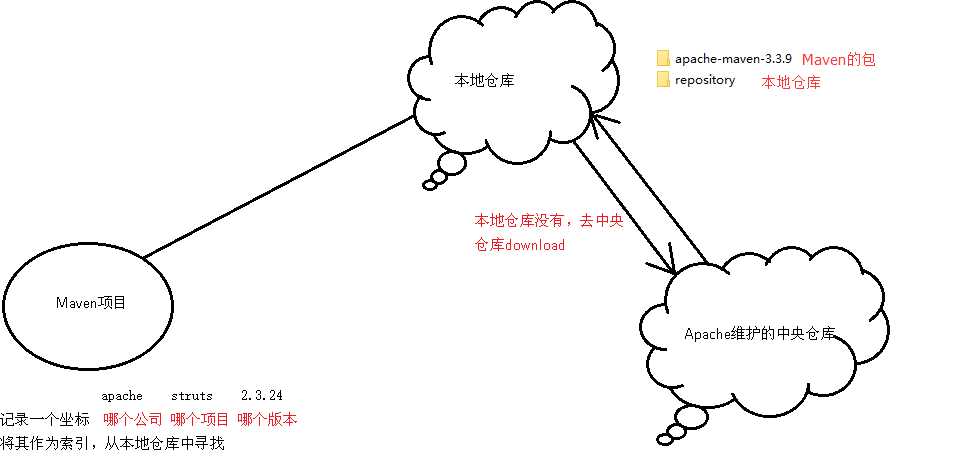 技術分享圖片