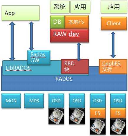 技术分享图片