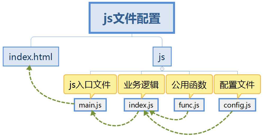 技術分享圖片