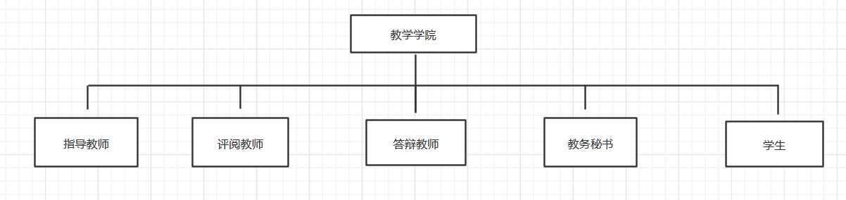 技術分享圖片