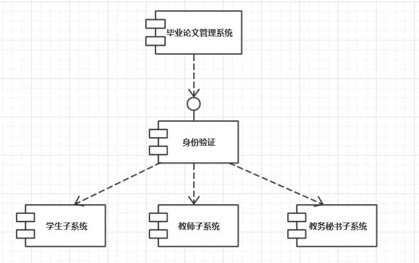 技術分享圖片