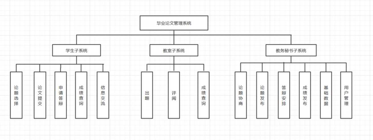 技術分享圖片