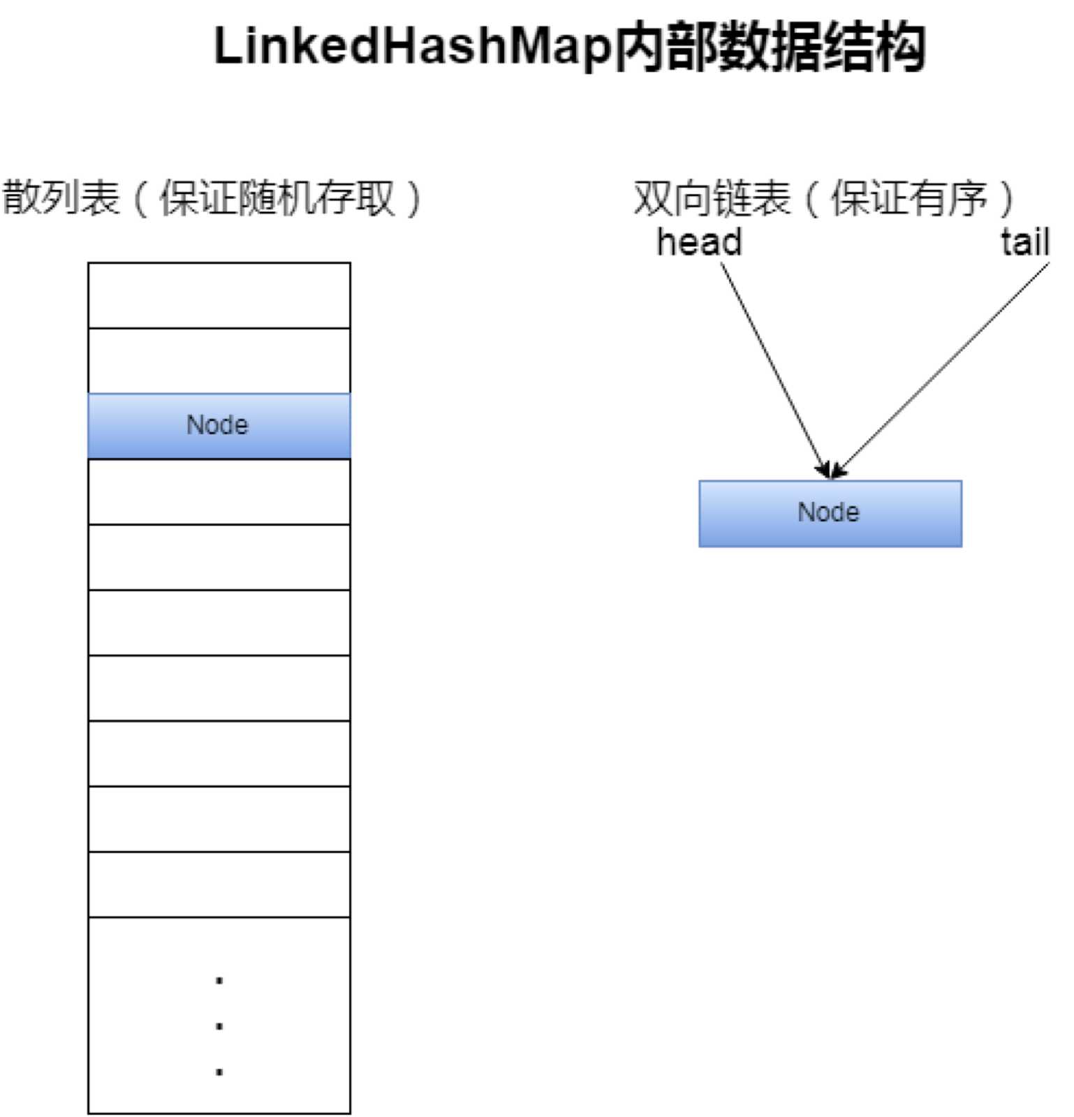 技術分享圖片