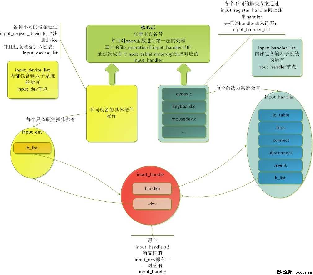 技术分享图片