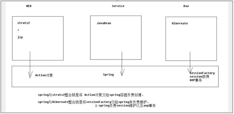 技術分享圖片