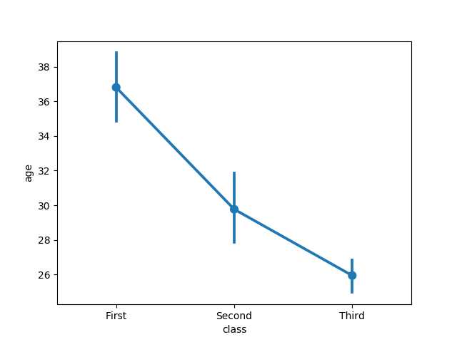 pointplot