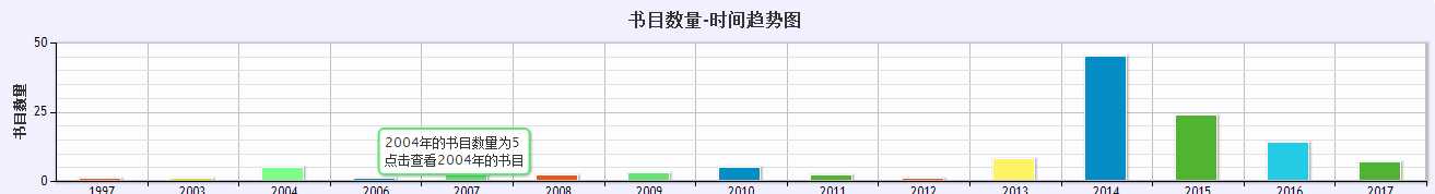 技術分享圖片