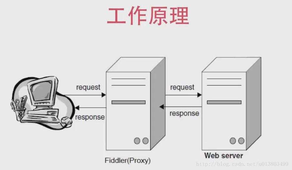 技術分享圖片