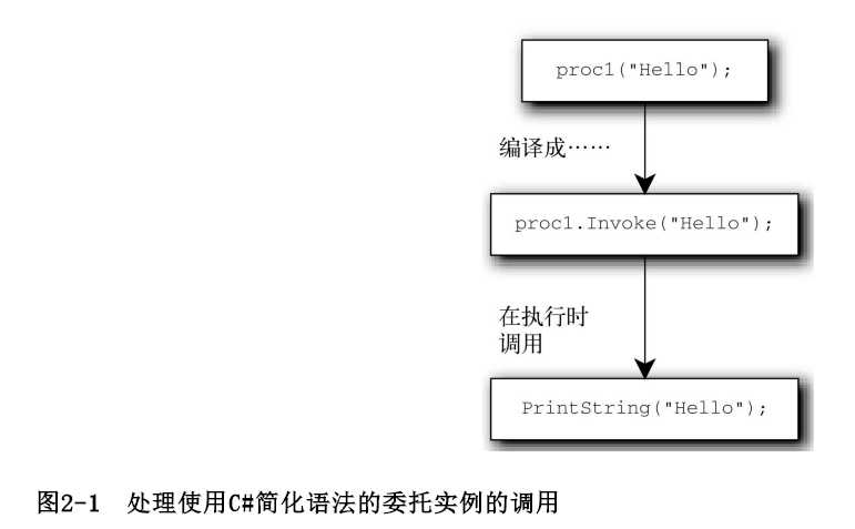 技術分享圖片