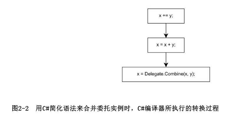 技術分享圖片