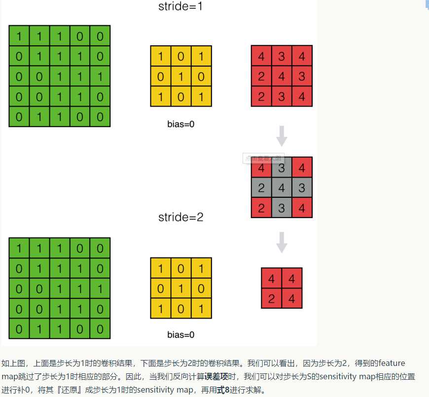 技術分享圖片