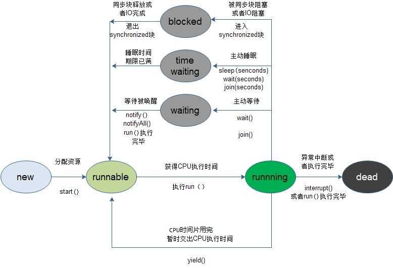 技術分享圖片