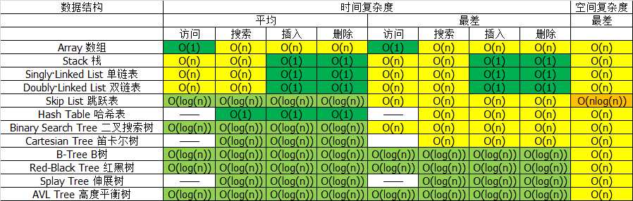 技术分享图片