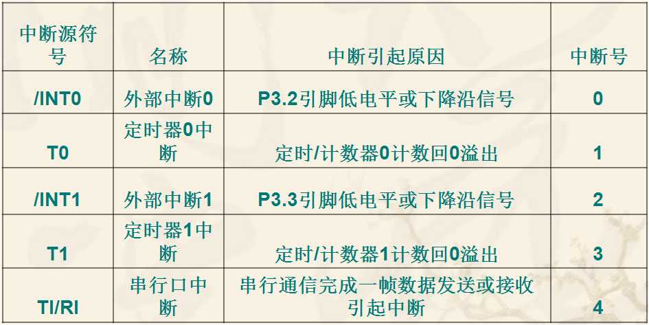 技術分享圖片