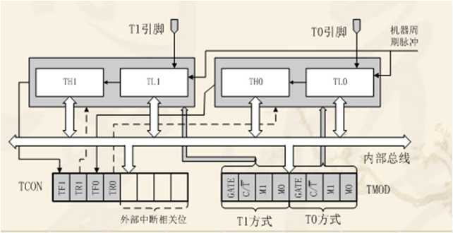 技術分享圖片