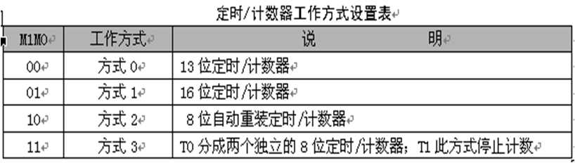 技術分享圖片