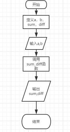 技術分享圖片