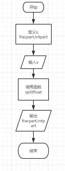 技術分享圖片