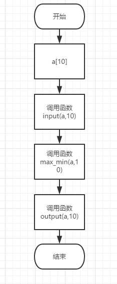 技術分享圖片