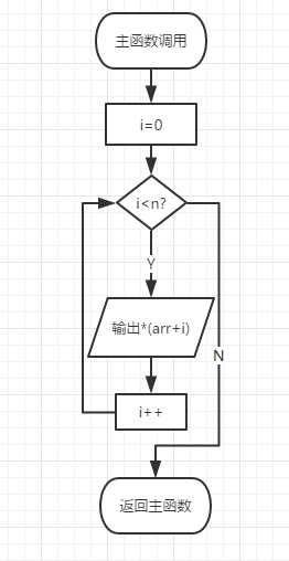 技術分享圖片