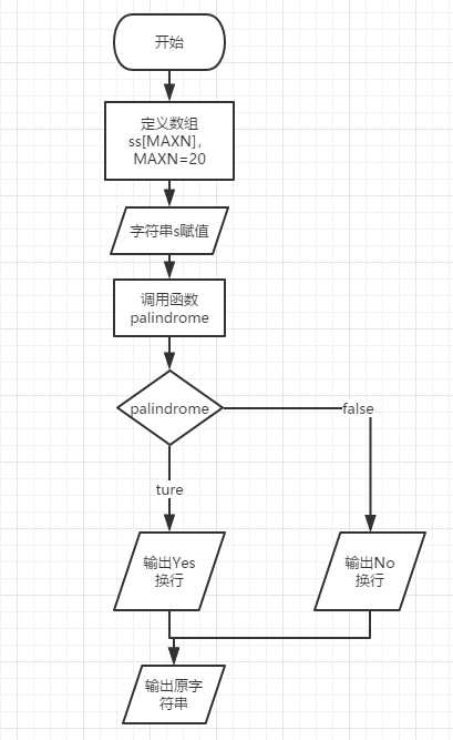 技術分享圖片