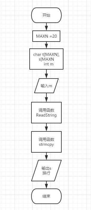 技術分享圖片