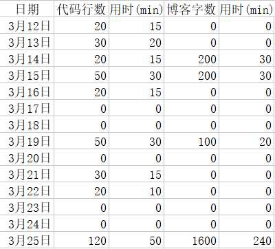 技術分享圖片