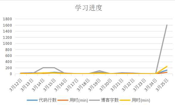 技術分享圖片